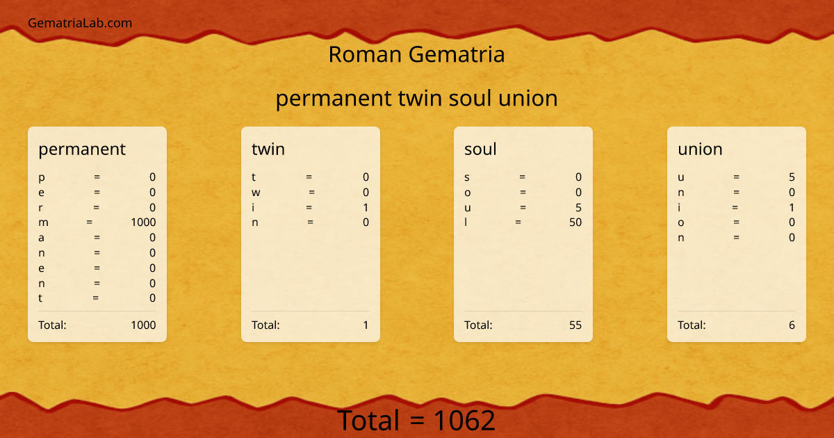 permanent twin soul union in roman Gematria